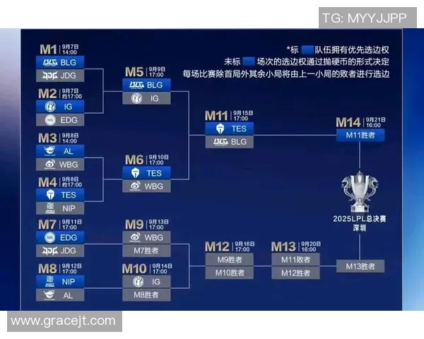 全球总决赛积分榜更新BLG以62分稳居S15LOL首位