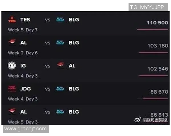 S15LOL精英赛积分榜更新BLG战队以78分稳居榜首引发关注