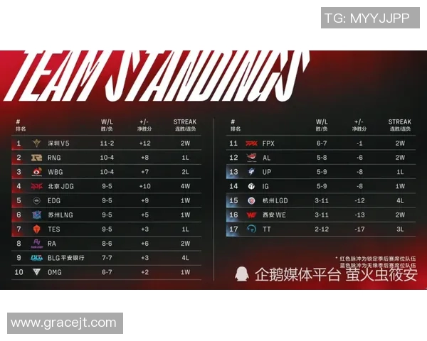 深入分析WE战队在CSGOS15赛季中的防守策略与电竞比分表现