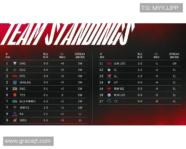 s15电竞总决赛BLG战队意识表现深度分析与战术探讨