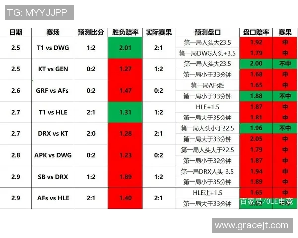 科学提升电竞比分的英雄联盟耐力训练方法全解析