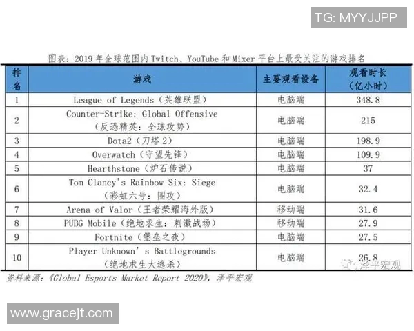 电竞实时数据分析EDG边路渗透策略及其成效探讨 电竞实时数据分析EDG边路渗透策略及其成效探讨