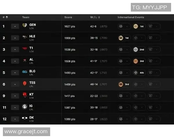 esports最新数据S15LOL世界大师赛中WE团队协作表现的深度分析与点评