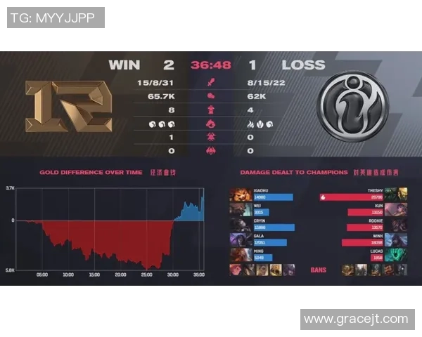 电竞实时数据揭示王者荣耀团队协作前十名TES强势领跑榜单实时新闻 电竞实时数据揭示王者荣耀团队协作前十名TES强势领跑榜单实时新闻